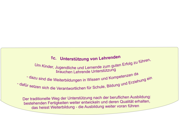 Der traditionelle Weg der Unterstützung nach der beruflichen Ausbildung:  bestehenden Fertigkeiten weiter entwickeln und deren Qualität erhalten,         das heisst Weiterbildung - die Ausbildung weiter voran führen                              1c.   Unterstützung von Lehrenden                      Um Kinder, Jugendliche und Lernende zum guten Erfolg zu führen,                                          brauchen Lehrende Unterstützung                   - dazu sind die Weiterbildungen in Wissen und Kompetenzen da                                                   - dafür setzen sich die Verantwortlichen für Schule, Bildung und Erziehung ein