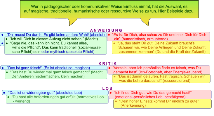 A N W E I    ●   “Da  musst Du durch! Es gibt keine andere Wahl! (absolut)                  ●  “Ich will Dich in diesem Aufzug nicht sehen!” (Macht)   ●  ●  “Sage nie, das kann ich nicht. Du kannst alles,      	 will’s die Pflicht!”. Das kann traditionell (sozial-morali-            sche Pflicht) sein oder mythisch (absolute Pflicht)  S U N G  ●  “Es ist für Dich, also schau zu Dir und setz Dich für Dich        ein” (humanistisch, ermunternd)      ●  “Ja, das steht Dir gut. Deine Zukunft braucht’s.            Schauen wir, wie Deine Anliegen und Deine Zukunft      	zusammen kommen” (Du und die Kraft der Zukunft) K R I      ●   “Das ist ganz falsch!“ (Es ist absolut so, magisch)                  ●  “Das hast Du wieder mal ganz falsch gemacht!” (Macht. Den Anderen niedermachen, klein machen) T I K  ●  “Verzeih, aber Ich persönlich finde es falsch, was Du       gemacht hast” (Ich-Botschaft, aber Energie-raubend)      ●  “Das ist dumm gelaufen. Fast tragisch. Schauen wir,  	was die Lehre daraus ist” (ressourcierend)  L O      ●   “Das ist unwiderlegbar gut!” (absolutes Lob)                  ●  “Du hast alle Anforderungen gut erfüllt (normatives Lob - wertend)  B  ●  “Ich finde Dich gut, wie Du das gemacht hast!”       (emotional-persönliches Lob, bestätigend)      ●  “Dein hoher Einsatz kommt Dir endlich zu gute” (Anerkennung) Wer in pädagogischer oder kommunikativer Weise Einfluss nimmt, hat die Auswahl, es auf magische, traditionelle, humanistische oder ressourcive Weise zu tun. Hier Beispiele dazu.