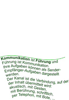 Kommunikation ist Führung und Führung ist Kommunikation.  Ihre Aufgaben können als Sender-Empfänger-Aufgaben dargestellt werden.  Der Kanal ist die Verbindung, auf der der Inhalt übermittelt wird: akustisch, mit Gesten,  mit Berührung, schriftlich,  per Telephon, mit Bote, ...