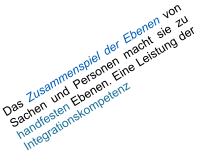 Das Zusammenspiel der Ebenen von Sachen und Personen macht sie zu handfesten Ebenen. Eine Leistung der Integrationskompetenz