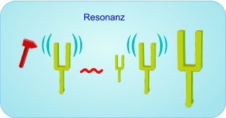 Resonanz
